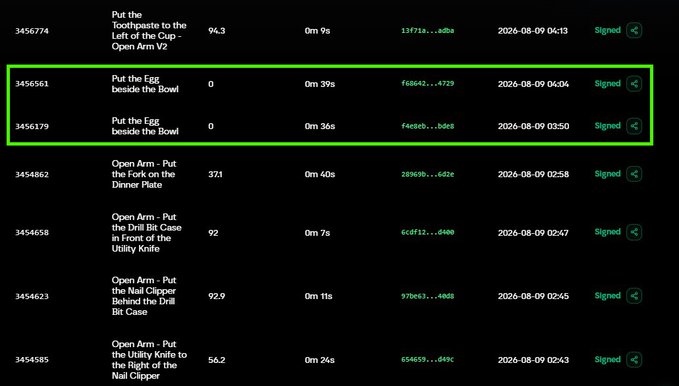 A screenshot of a game task list with a green highlight box around two entries titled 'Put the Egg beside the Bowl' (IDs 3456561 and 3456179), showing completion times of 0m 39s and 0m 30s with a 'Signed' status dated 2026-08-09.