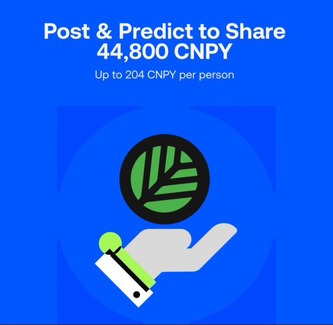 A blue promotional graphic features the text "Post & Predict to Share 44,800 CNPY" and "Up to 204 CNPY per person," accompanied by a green hand holding a stylized green CNPY coin. The image visually highlights a portion of the larger $CNPY CandyDrop rewards mentioned in the accompanying post, specifically the portion dedicated to posting and prediction tasks.