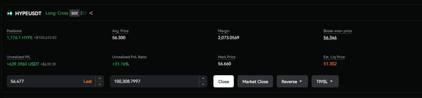 The image shows a trading platform interface displaying a long position on HYPE/USDT with 50x leverage, showing 1,776.1 HYPE (~$100,633.82) at an average price of 56.300, currently up $639.39 (+31.76%) with a mark price of 56.660. The position is currently profitable, confirming the successful long entry mentioned in the post about filling on both accounts.