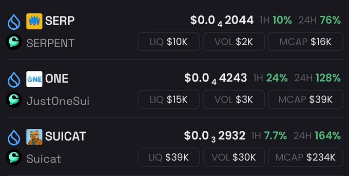 A screenshot displaying cryptocurrency token listings for SERP ($0.0_4 2044), ONE ($0.0_4 4243), and SUICAT ($0.0_3 2932) with their respective liquidity, volume, and market cap metrics on a Sui-based platform.