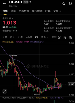 The image shows a stock price chart for Bitcoin, displaying its fluctuations over time. The Bitcoin symbol is present within the chart, with prices ranging from $1.03 to $11.37, indicating that it has been trading at various levels. In addition to Bitcoin, there's also another cryptocurrency called "binance" depicted in the chart. The image also contains additional information about Bitcoin, such as its current price, market capitalization, and the time of day (morning or night).