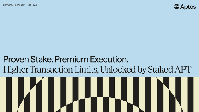 An Aptos promotional graphic with a blue background features the text 'PROTOCOL UPGRADE: AIP-146' and 'Proven Stake. Premium Execution. Higher Transaction Limits, Unlocked by Staked APT'.