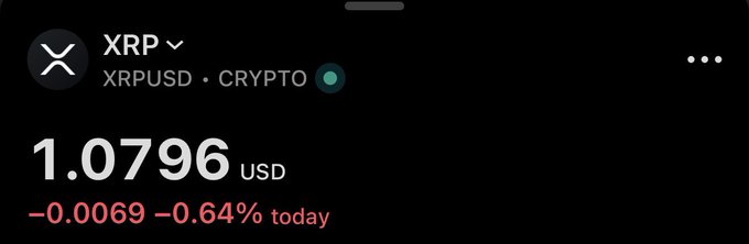 XRP/USD is trading at $1.0796, down $0.0069 or 0.64% on the day. The price action aligns with the post's alert, showing XRP just below the broken $1.10 level and setting up for a potential drop toward the $1.03–$0.92 zone mentioned.