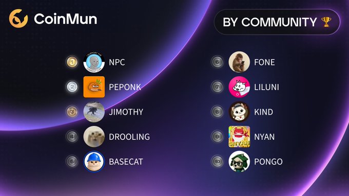 A CoinMun 'BY COMMUNITY' ranking leaderboard listing top 10 cryptocurrency entries: NPC, PEPONK, JIMOTHY, DROOLING, BASECAT, FONE, LILUNI, KIND, NYAN, and PONGO, each with their distinctive profile icons.