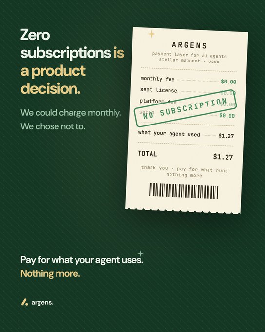 An advertisement for ARGENS with a green background, stating 'Zero subscriptions is a product decision,' featuring a receipt showing zero fees and a total of $1.27.
