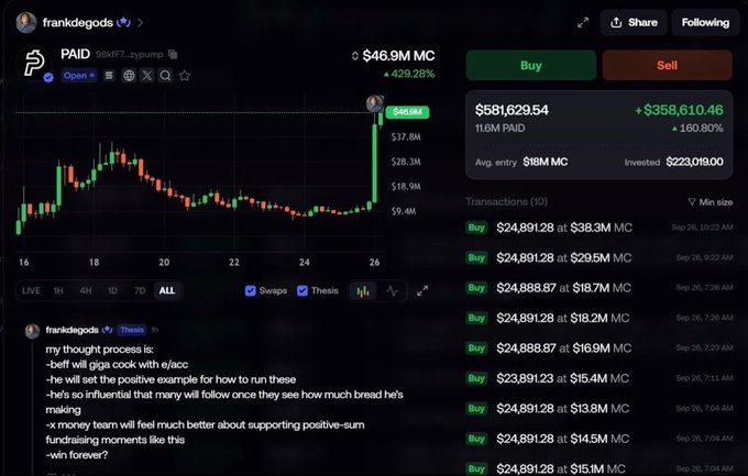 Screenshot of a stock/crypto trading interface showing a chart for ticker 'PAID' at $46.9M MC with a +429.28% gain, posted by user 'frankdegods'.