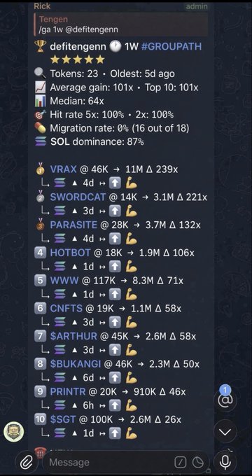 A Telegram chat screenshot showing trading data for a token "Tengen" (@defitentengn), displaying token statistics like Tokens: 23, Average gain: 1.01x, and a leaderboard ranking accounts including VRAX, SWORDCAT, PARASITE, HOTBOT, WWW, CNFTS, SARTHUR, $BUKANGI, PRINTR, and $SGT.