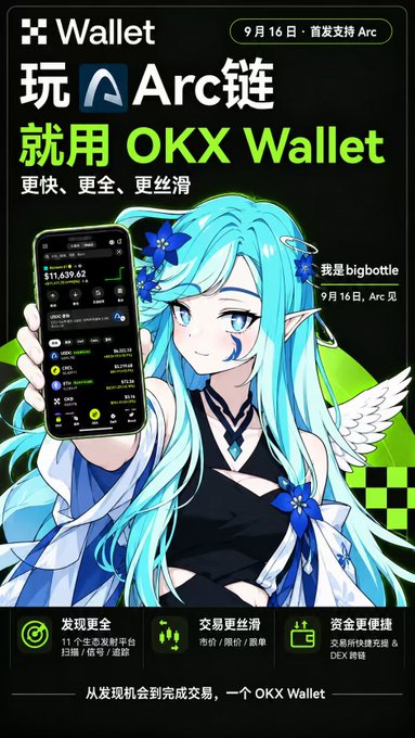 A promotional advertisement for OKX Wallet features an anime-style character with long teal hair, elf-like ears, and white wings, dressed in a black top with a blue gem necklace, holding a smartphone displaying a portfolio screen with a balance of "$11,839.62" and various token listings. The text promotes "玩 Arc链 就用 OKX Wallet" (Play with Arc chain, use OKX Wallet), noting "更快、更全、更丝滑" (Faster, more comprehensive, smoother) and a date of "9月16日" (September 16th) when Arc first launches support, with the character's handle "@我是bigbottle" and tagline "9月16, Arc见" (See you on Arc Sept 16). The bottom highlights three key features: discovering more with connections to 11 Arc ecosystem launch protocols for scanning/saving/trading, easier transactions including market/limit orders, and quicker fund access with one-click transfer and DEX cross-chain support,