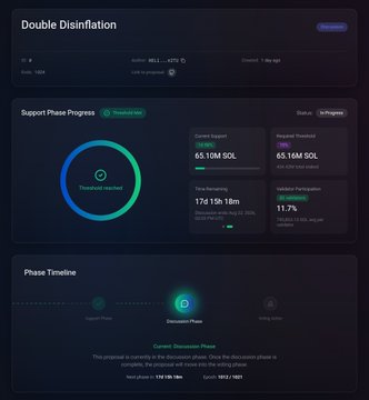 A dark-themed DeFi dashboard titled 'Double Disinflation' showing support phase progress with 65.10M SOL contributed and threshold reached, displaying current and requested thresholds for a token launch event.