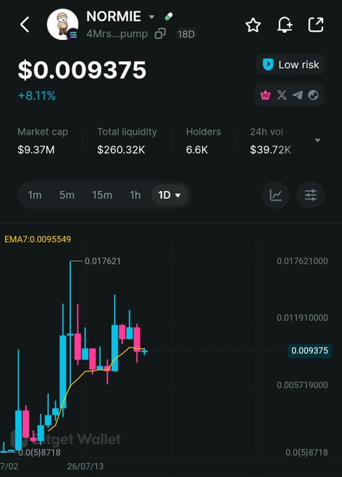 A cryptocurrency tracker showing NORMIE token priced at $0.009375 (+8.11%), with a market cap of $9.37M and a 1D candlestick chart displaying price movement.