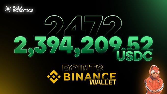 A promotional graphic from 'AXIS ROBOTICS' displaying a wallet balance of 2,394,209.52 USDC on Binance Wallet, with a person in a red jacket appearing in the corner.