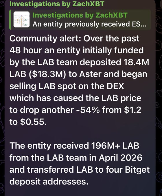 A Telegram post from 'Investigations by ZachXBT' warning the community that an entity funded by the LAB team deposited 18.4M LAB ($18.3M) to Aster, causing the LAB price to drop -54% from $1.2 to $0.55.
