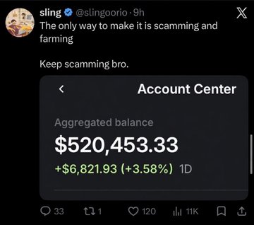 The image shows a screenshot of a tweet from @slingoorio with the text "The only way to make it is scamming and farming. Keep scamming bro," accompanied by an Account Center screenshot displaying an aggregated balance of $520,453.33 (+$6,821.93, +3.58%). The post and image together appear to capture the crypto influencer openly bragging about scamming his followers, using the substantial balance as ironic "proof" of his fraudulent gains.