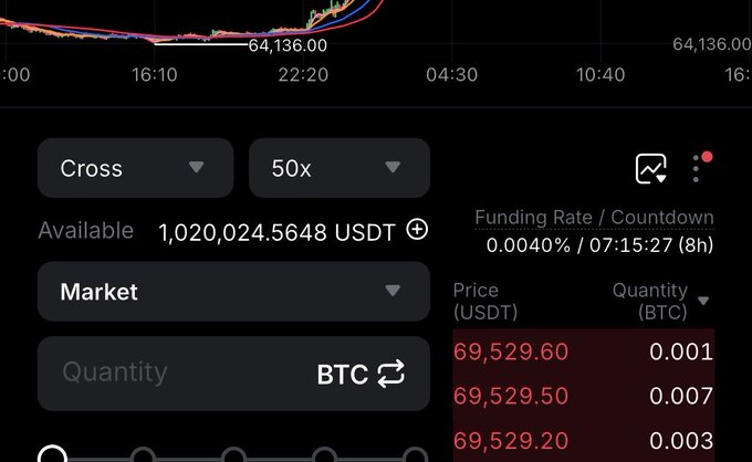 The image shows a cryptocurrency trading interface displaying a BTC/USDT perpetual futures position with 50x leverage, an available balance of 1,020,024.5648 USDT, and the current price at $64,136.00, with sell orders queued around $69,529. The screenshot illustrates the trader's fresh sub account loaded with over $1 million in USDT, ready to go long on Bitcoin at the current price while maintaining a separate short position targeting a drop back to $49,000 within 60 days.