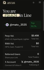 An Arcus app dashboard showing user @mato_3535 ranked #1,604 in line with a 19.2% top position, displaying Perp Vol $3.45K, 30 RWA Vol, and 0 referred users.