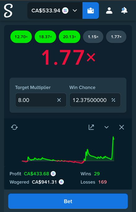 The screenshot shows a gaming interface with a current multiplier of 1.77x and a balance of CA$533.94, reflecting a recent win after a series of losses, aligning with the user's "limbo" and anticipation for a milestone announcement.
