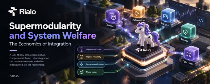 A promotional graphic for 'Rialo' titled 'Supermodularity and System Welfare: The Economics of Integration', featuring a 3D unicorn and icons for Oracles, Automation, Bridges, Privacy, and Data Feeds.
