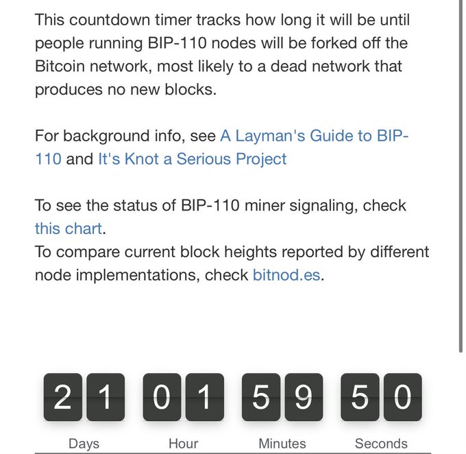 A countdown timer showing 21 days, 01 hour, 59 minutes, and 50 seconds until people running BIP-110 nodes will be forked off the Bitcoin network, with links to background info on BIP-110 and miner signaling status.