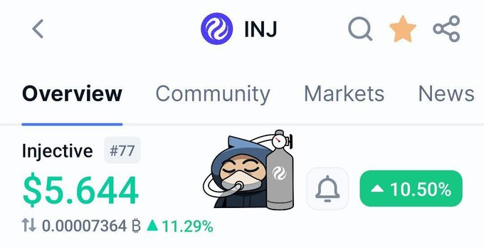 The image shows a screenshot of an overview page for a cryptocurrency trading platform, which displays information about the current market conditions and the price of Bitcoin. The text "INJ" can be seen at the top left corner of the screen, while the word "BTC" is located in the middle right section. Additionally, there are two other words that appear to be related to the Bitcoin market: "ETH" and "sol." These terms might indicate different types or denominations of Bitcoins being traded on this platform. The overall atmosphere of the image suggests a serious discussion about cryptocurrency trading strategies and market trends.