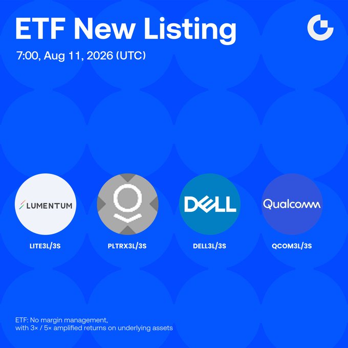 The image is a Gate.io promotional graphic announcing new ETF listings for Lumentum (LITE3L/3S), Palantir (PLTRX3L/3S), Dell (DELL3L/3S), and Qualcomm (QCOM3L/3S), with trading commencing at 7:00 UTC on August 11, 2026, featuring 3x/5x amplified leveraged returns on underlying assets.