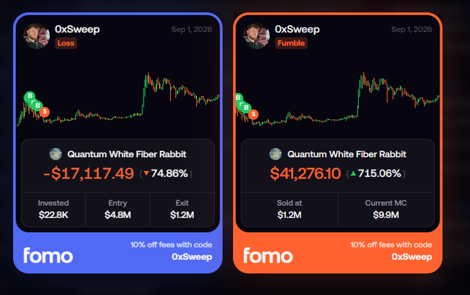 Two trading cards from 'fomo' showing '0xSweep' results dated Sep 1, 2026: a Loss card showing -$17,117.49 (-74.86%) for Quantum White Fiber Rabbit, and a Fumble card showing $41,276.10 (715.06%).