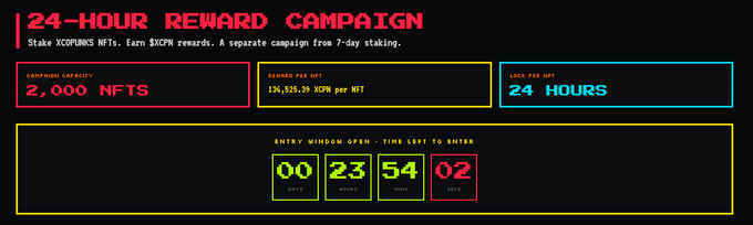 A pixelated promotional graphic for a "24-HOUR REWARD CAMPAIGN" where participants can stake XCOPUNKS NFTs, offering a reward of 136,525.39 XCPUNKS per NFT over a 24-hour period with a capacity of 2,000 NFTs, accompanied by a countdown timer showing 00 days, 23 hours, 54 minutes, and 02 seconds remaining for entry.