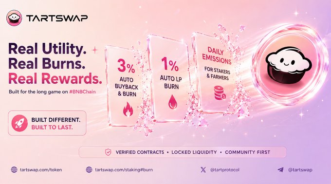 A promotional graphic for TartSwap (Tart Protocol) featuring a cute tart mascot with pink/sunset background, highlighting "Real Utility. Real Burns. Real Rewards." on #BNBChain, with key stats including 3% auto buyback & burn, 1% auto LP burn, and daily emissions for stakers & farmers. The image visually reinforces the post's emphasis on DEX utility and the $TART token, aligning with the message of prioritizing real utility over hype.