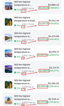 A mobile app screenshot displays various listings, with red boxes highlighting temperature values (e.g., '55.53%','9.77%','84') next to numerical figures and percentage changes in green.