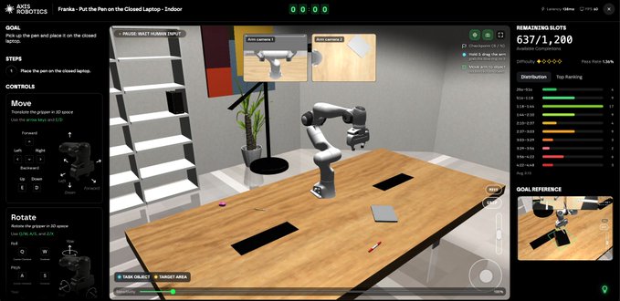 A robotics simulation interface ('Axes Robotics') for the task 'Franks - Put the Pen on the Closed Laptop - Zindoor,' featuring a robotic arm on a wooden desk with reward slots and gameplay controls.