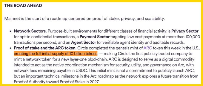 A screenshot of an article section titled 'THE ROAD AHEAD' discussing Mainnet and Circle's ARC token, with the phrase 'creating the full initial supply of 10 billion tokens' highlighted in orange.