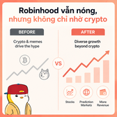 An infographic titled 'Robinhood vẫn nóng, nhưng không chỉ nhờ crypto' contrasting a 'BEFORE' state of crypto and meme hype with an 'AFTER' state of diverse growth beyond crypto.