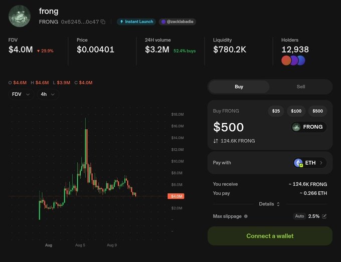 A cryptocurrency trading interface on a site for the token 'FRONG' ($4.0M FDV), showing a candlestick price chart and a buy panel with a 'Connect a wallet' button.