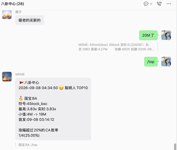 A chat screenshot showing a conversation in a group called "八卦中心(28)" where a user shares a meme coin (MEME) reaching a market cap of 20M, displays the token's real-time stats including 4267 holders, 4.27M highest, and a 482K pool, and posts a screenshot showing 4Stock(bsc) appearing in the "聪明人 TOP10" (Smart People TOP10) rankings with a 3.83x gain and 4M to 19M small value range, directly illustrating the poster's enthusiasm about $4stock's performance and on-chain insider discoveries mentioned in the caption.