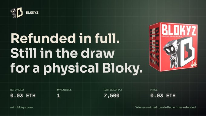 An advertisement for BLOKYZ with the text 'Refunded in full. Still in the draw for a physical Bloky.' showing 0.03 ETH refunded, 1 entry, 7,500 raffle supply, and 0.03 ETH price.