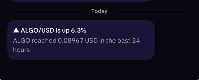 A mobile app notification stating 'ALGO/USD is up 6.3%' and 'ALGO reached 0.08967 USD in the past 24 hours'.