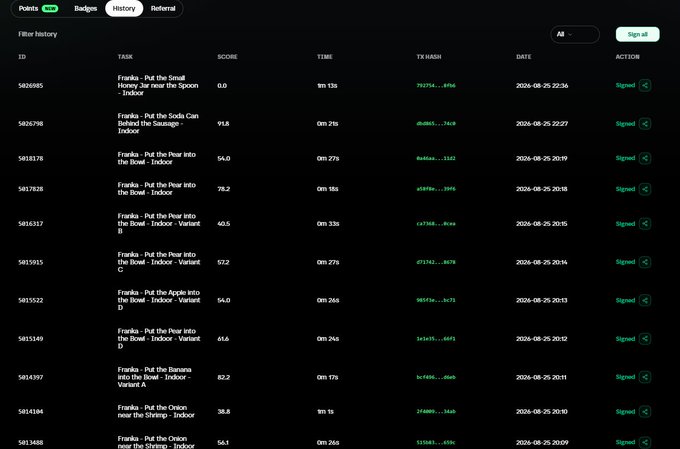 Screenshot of a dark-themed dashboard displaying a 'History' log with task entries, scores, timestamps, and TX hashes, all marked as 'Signed'.
