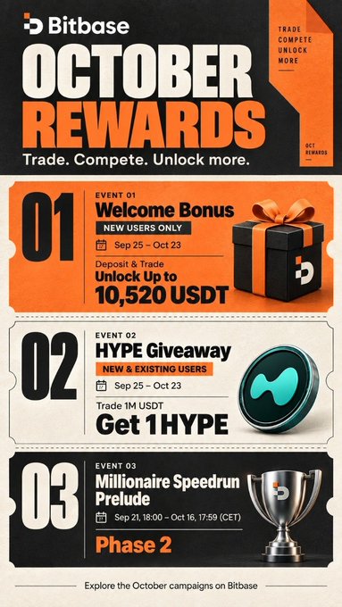 A Bitbase cryptocurrency promotional poster titled 'OCTOBER REWARDS' outlining three events: a Welcome Bonus of up to 10,520 USDT for new users, a HYPE Giveaway for trading 1M USDT, and a Millionaire Speedrun Prelude event.