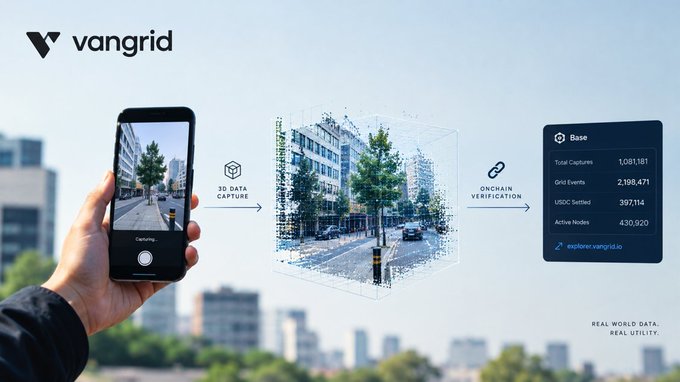 A promotional graphic for 'vangrid' showing a hand holding a smartphone capturing a city street, which is then transformed into a 3D data cube with blockchain verification, displaying metrics like '1,081,181' Total Captures and '2,198,471' Grid Events.