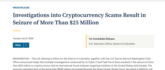 Press release titled 'Investigations into Cryptocurrency Scams Result in Seizure of More Than $25 Million,' dated Tuesday, July 21, 2026, from the U.S. Attorney's Office, District of Columbia, announcing Cyber Fraud Task Force seizures of over $25 million (part of $800M+ total recovered).