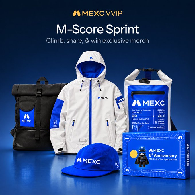 MEXC VVIP's M-Score Sprint campaign promotes climbing tiers to win exclusive merch and a share of 1,150 USDT, featuring branded items like a white hooded jacket, blue baseball cap, black backpack, dry bag, and an 8th anniversary NFT/figurine box.