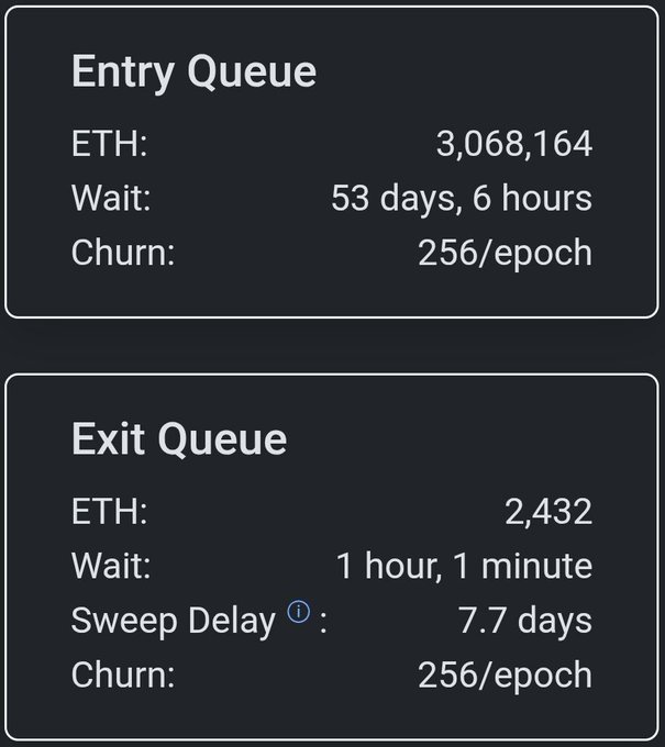 The image shows a black screen displaying two columns of information about ether wallets. The first column displays the number of days that the ether wallet has been in the queue for exchange, while the second column indicates the remaining time before the ether wallet can be exchanged. Specifically, there are 2,322 days left until the ether wallet will become tradable and the wallet is ready to trade, or it may be too late to trade it at this moment. The post also mentions that there's a huge amount of eth being queued up for exchange.
