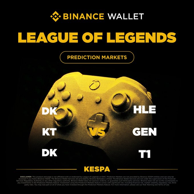 A Binance Wallet promotional graphic for "League of Legends Prediction Markets" featuring a yellow-lit game controller against a black background, highlighting three KeSPA Group matches: DK vs HLE, KT vs GEN, and DK vs T1. The image visually reinforces the post's announcement that these Best-of-1 prediction markets are now live for trading on Binance Wallet.