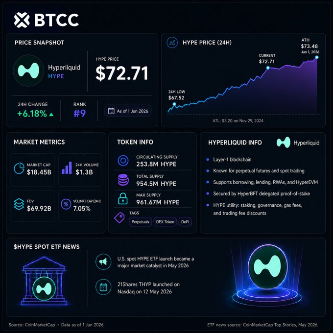 The image features a cryptocurrency trading dashboard that appears to be part of an ethereum exchange, likely Btcc. The dashboard displays information about price changes, market trends, and user actions related to trading ethereum. There are numerous figures on the screen showing the various aspects of the trading platform, indicating it is actively being used by users for trading purposes. The post on the website's landing page also provides a summary of the key points from the dashboard, making it an informative source for learning more about Btcc and ethereum trading.