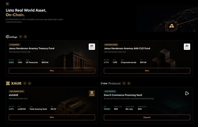 The image displays Lista's RWA platform interface featuring four investment vaults: Janu Henderson Amerny Treasury Fund (US Treasuries, 3.65% APY), Janu Henderson Amerny AAA CLO Fund (Corporate Bonds, 4.71% APY), allXAU8 (Yield-bearing Gold, 2.83% APY), and Dow Protocol (E-Commerce Financing Vault, 10.00% APY). It visually showcases Lista's offering of tokenized real-world assets spanning treasuries, corporate bonds, gold, and PayFi financing as described in the post.