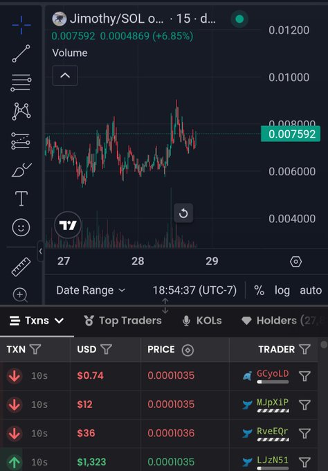 The image shows a TradingView chart of the "Jimothy/SOL" trading pair with a 15-minute timeframe, currently priced at 0.007592 SOL (+6.85%), alongside recent transactions from traders including GCyoLD, MJpXiP, RyeEQr, and LJzNs1 at a price around 0.0001035. The chart visually supports the post's "vibe switch" commentary by displaying notable price action with a recent upward green spike near the end of the timeframe, suggesting shifting momentum for $Jimothy.