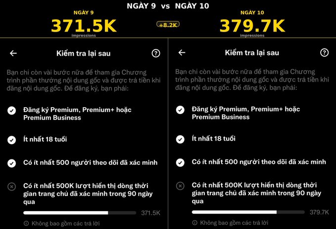 A comparison chart in Vietnamese labeled 'NGÀY 9 vs NGÀY 10' shows impressions of 371.5K and 379.7K respectively, listing monetization program requirements like Premium subscription, age 18+, 500 followers, and 500K impressions.