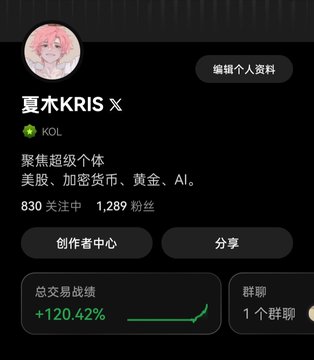 A Chinese social media profile page for '夏木KRIS' (verified KOL), showing interests in US stocks, crypto, gold, and AI, with a total trading record of +120.42%.