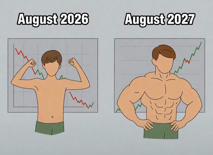 A cartoon illustration titled 'August 2026' showing a skinny, faceless man flexing in front of a declining stock chart, contrasted with 'August 2027' showing a muscular version of the same man in front of an upward-trending chart.