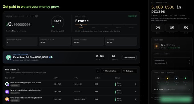A dark-themed crypto dashboard showing earnings, rewards, and a featured campaign for "KyberSwap FairFlow USDC/USDT" with a 10.28% ROI.