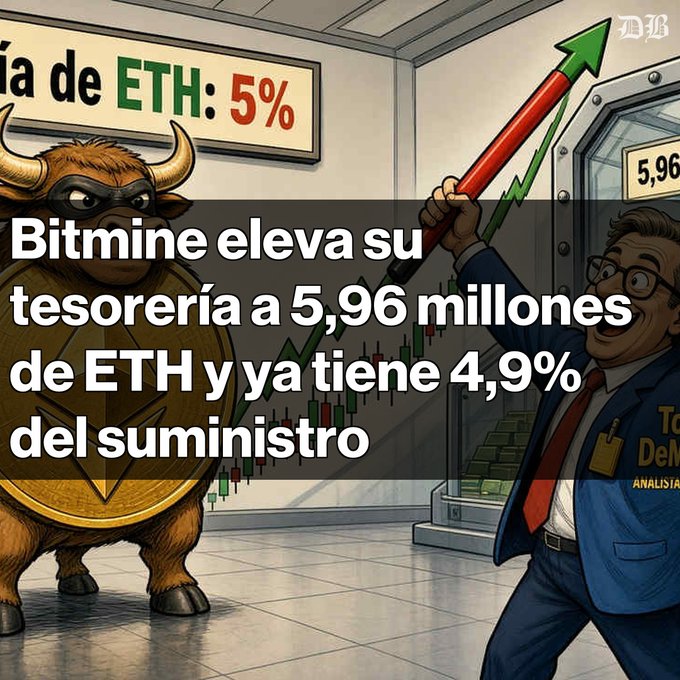 A cartoon-style illustration with Spanish text reading 'Bitmine eleva su tesorería a 5,96 millones de ETH y ya tiene 4,9% del suministro', depicting a bull character and a suited figure holding an upward green arrow near a vault labeled '5,96'.